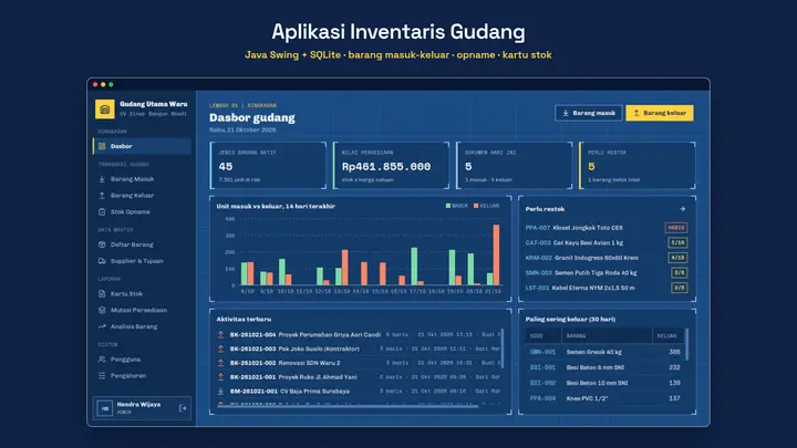 Aplikasi Inventaris Gudang Desktop Java Swing + SQLite: Barang Masuk-Keluar, Stok Opname, Kartu Stok, Surat Jalan, Label Barcode