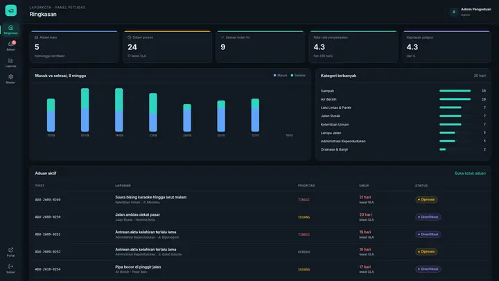 Source Code Sistem Pengaduan Masyarakat (e-Lapor) PHP Native & MySQL dengan Tiket, SLA & Transparansi