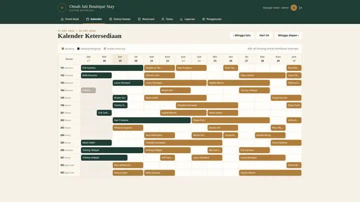 Source Code Sistem Reservasi Hotel & Homestay PHP Native & MySQL (Kalender Kamar, Check-in/out, Okupansi)